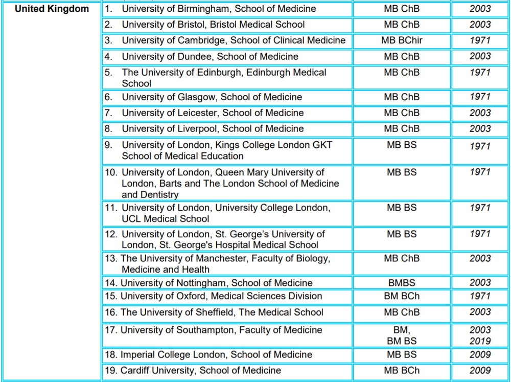 Ultimate Guide To UK Medicine Applications (2021) - The Lowkey Medic